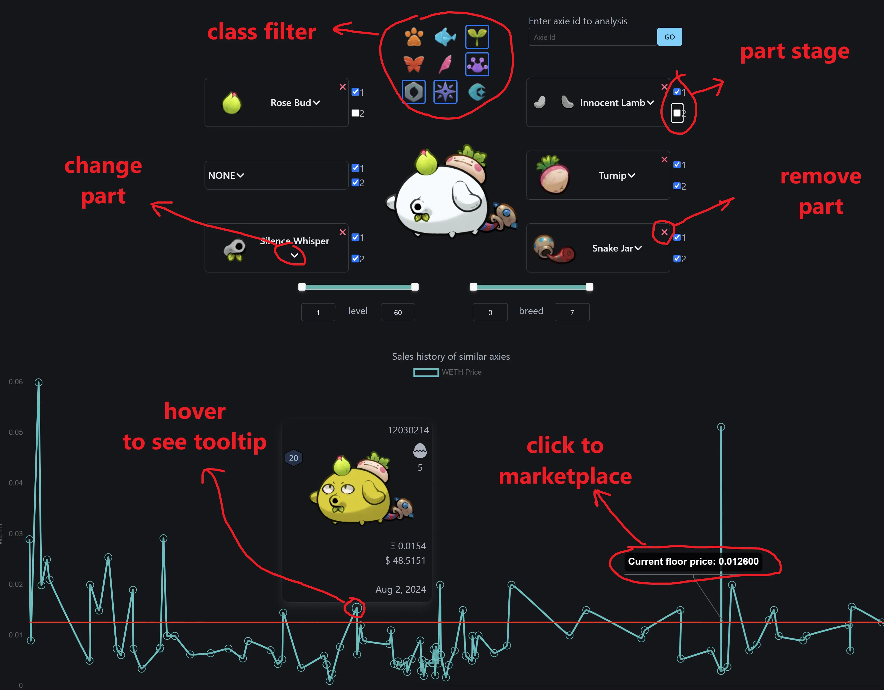 axie analytics explain